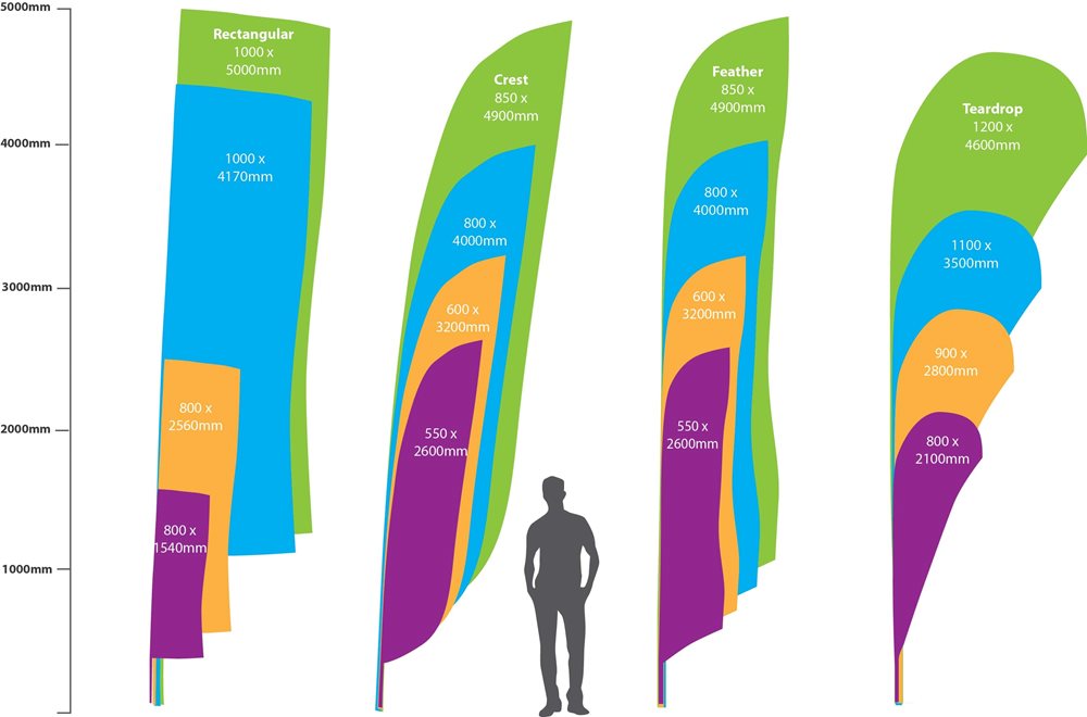 Advertising Flag Sizes And Dimensions Guide Marler Haley 8998